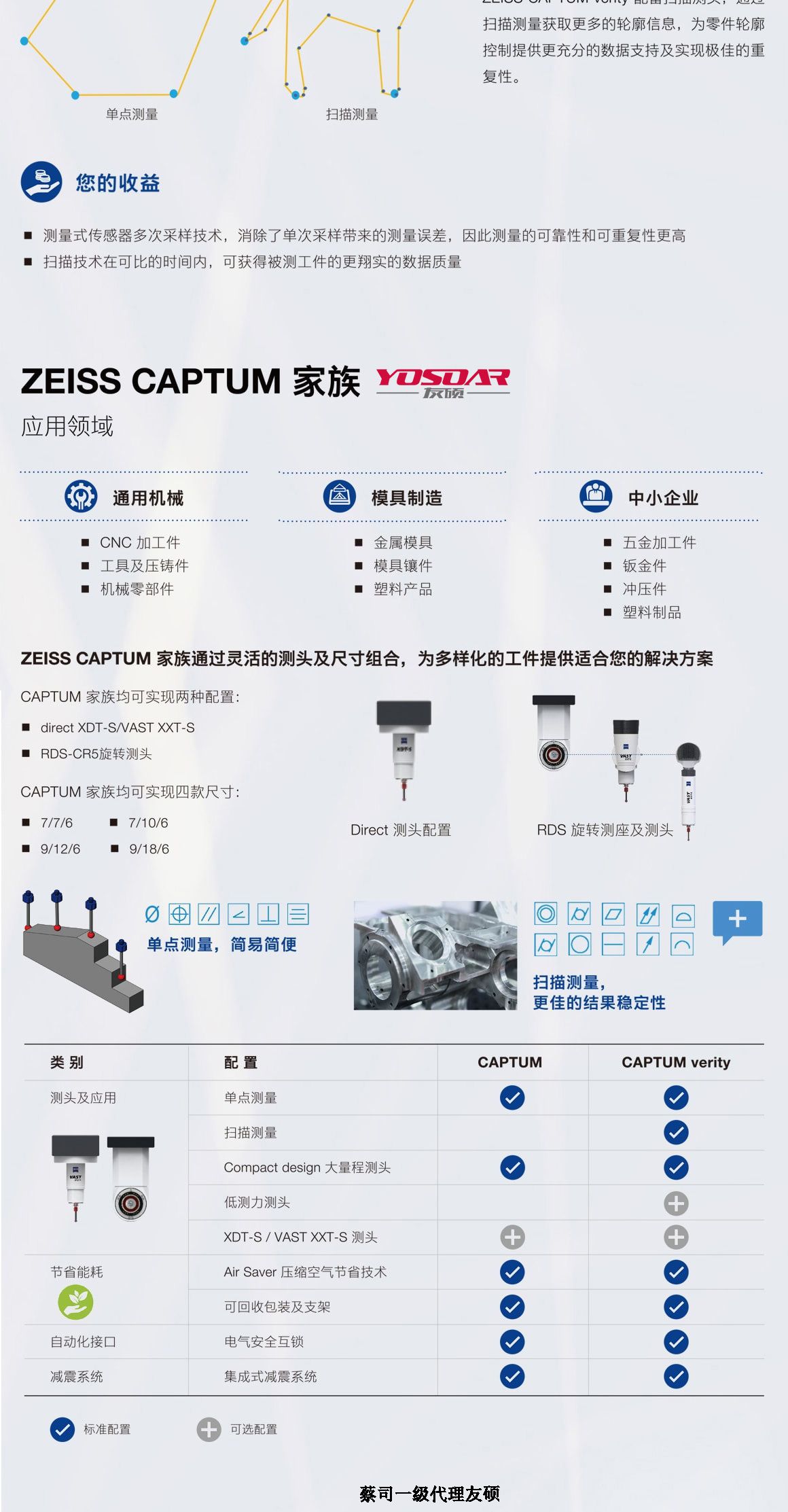 庆阳蔡司三坐标CAPTUM