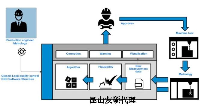 庆阳蔡司庆阳三坐标测量机